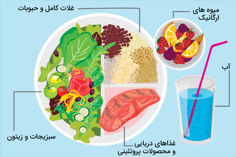 رژیم غذایی مدیترانه‌ ای چیست