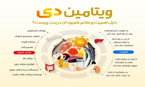 فواید ویتامین D