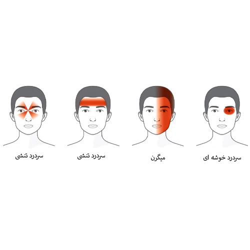 درمان میگرن